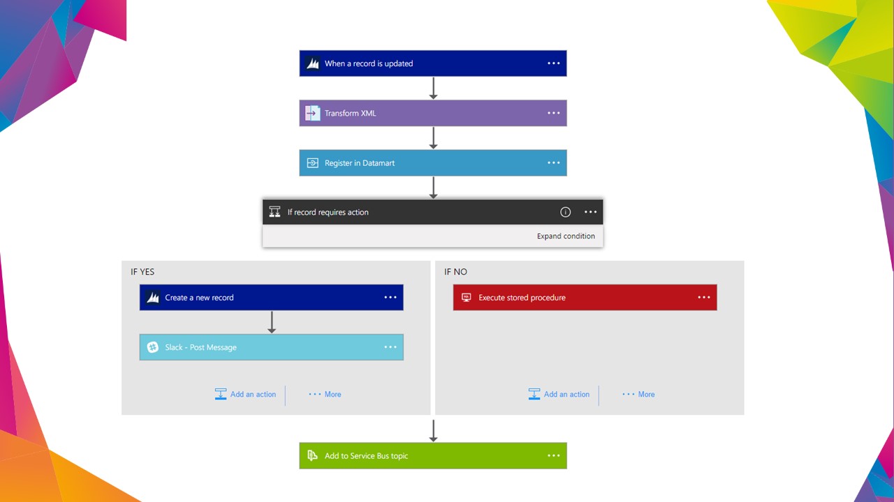 presentation logic apps